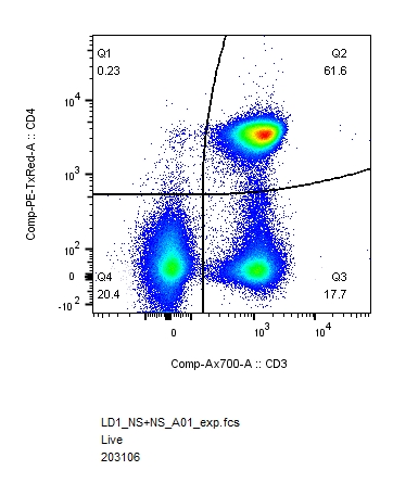 【罗工秘籍38】流式图“七十二变”-graph definition