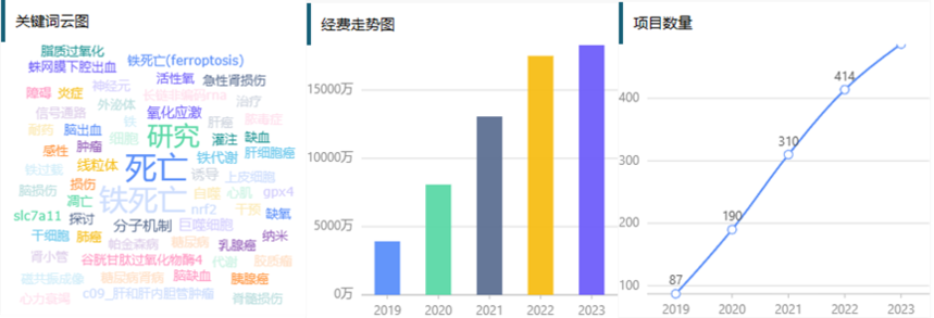 文献分享 | IF=15.9，暨南大学团队揭示中脑多巴胺氧化将谷胱甘肽过氧化物酶4的泛素化与多巴胺能神经元的铁死亡之间的联系