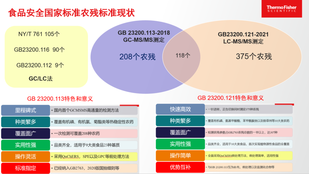 精彩集锦 | 2022全国线上巡演圆满召开