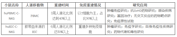 “挖呀挖”上演科研版：实在是拿哄小朋友的劲儿在养免疫重建鼠了！