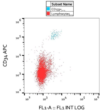 抗人CD133纯化抗体促销狂欢季，限时促销等你抢！