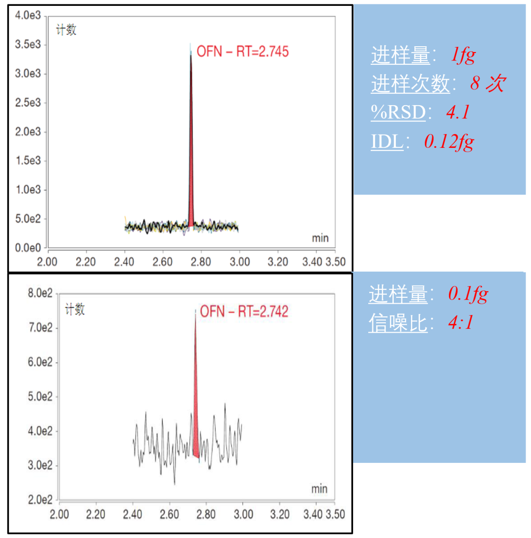 TSQ9610 新品尝鲜 | TSQ9610助力极地环境污染物