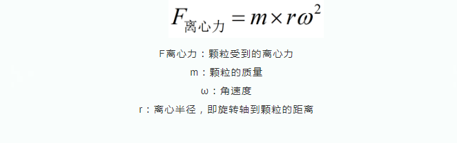 离心机的转速和离心力到底怎么选？