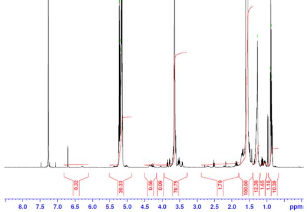 艾美捷PolySciTech PDLLA-PEG-Mal说明书 艾美捷PolySciTech PDLLA-PEG-Mal说明书