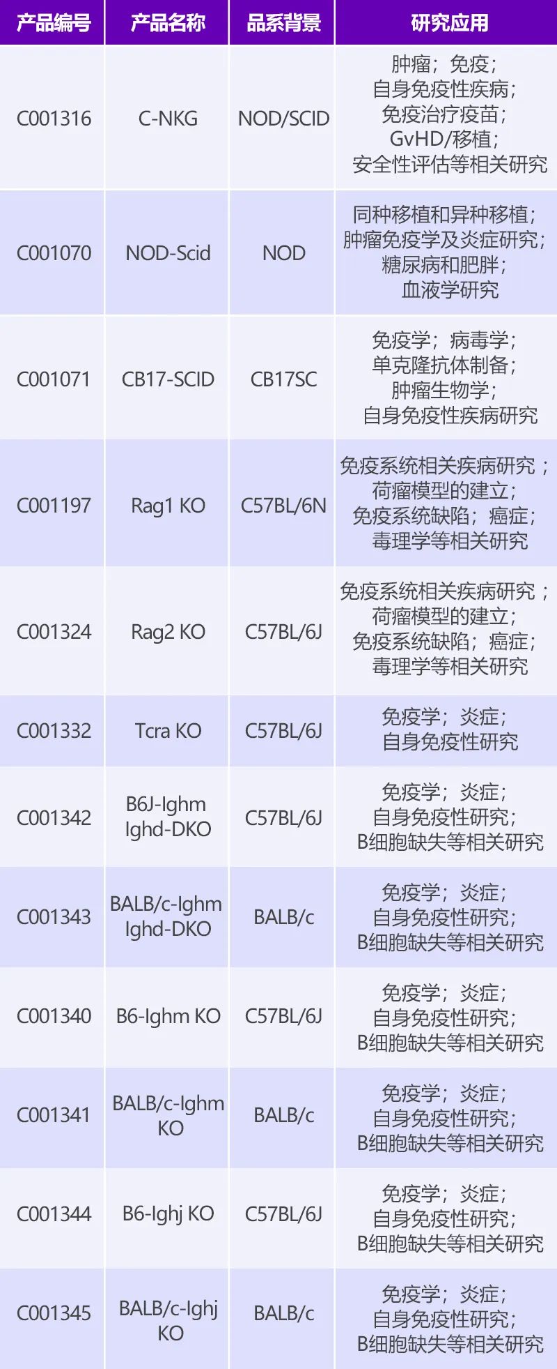 免疫缺陷小鼠的前世今生——肿瘤研究经典模型