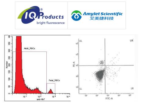 IQ Products艾美捷FETALtrol™说明书 IQ Products艾美捷FETALtrol™说明书