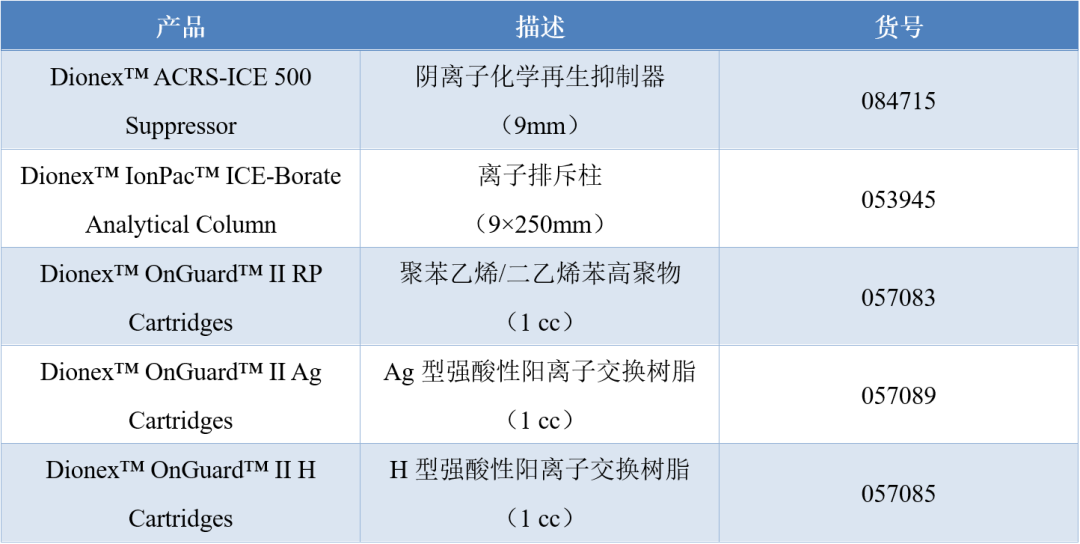 化妆品相关检验标准上新了，您准备好了吗？