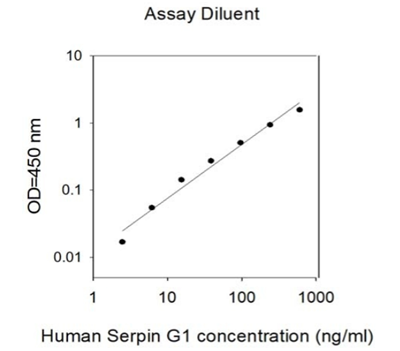 RayBiotech人Serpin G1 ELISA试剂盒，超值优惠等你抢！