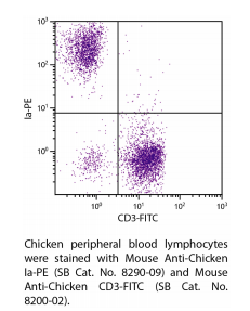 SouthernBiotech 小鼠抗鸡IgM二抗应用说明书   