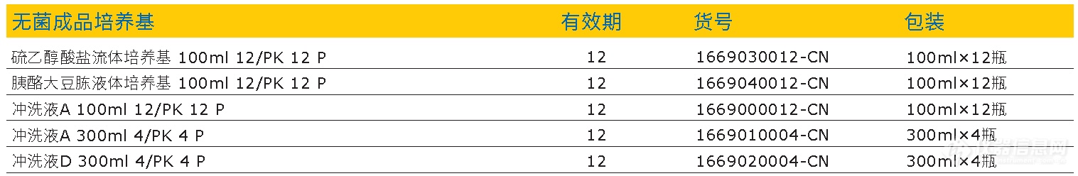 默克无菌检测培养基的特点