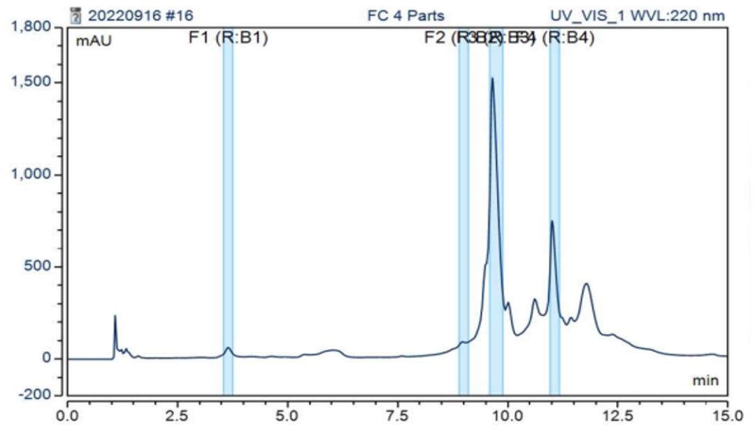 探索生命的“纯粹“ | 赛默飞全新分离纯化解决方案