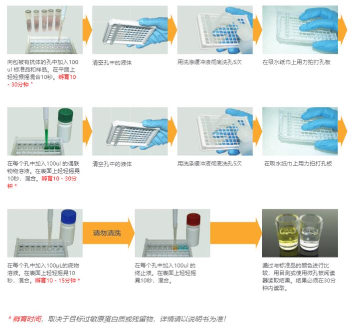 艾美捷ELISA Systems食品过敏原检测,专业检测 艾美捷ELISA Systems食品过敏原检测,专业检测