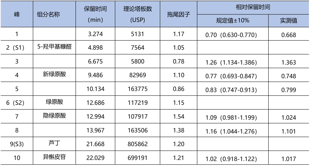 中药配方颗粒方法开发没思路？3大妙招来助你！