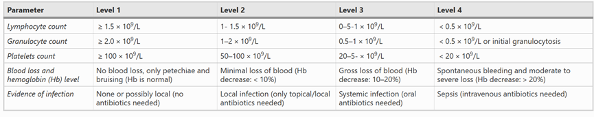 核污染水或损害人类DNA！健康的细胞是好的“药物原料”