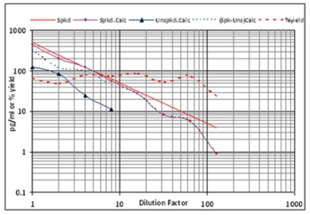 艾美捷血管紧张素ⅡELISA试剂盒——精准快速检测 艾美捷血管紧张素ⅡELISA试剂盒——精准快速检测
