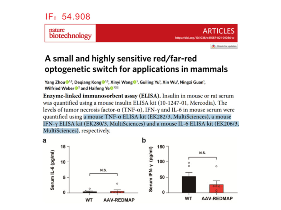 通知丨论文奖励持续中，速来领你的京东卡！