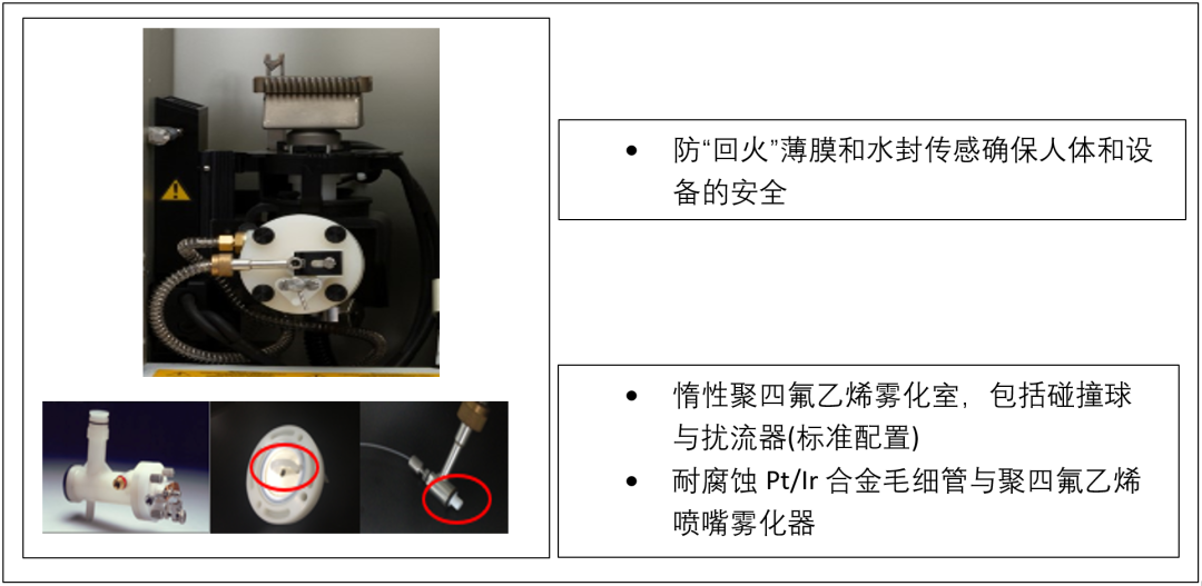 助力“土壤三普”- AAS单元素分析之高效率