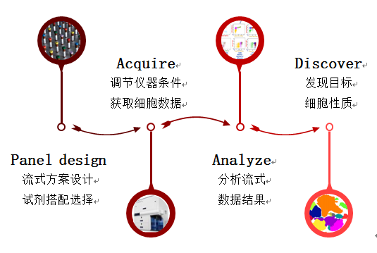 流光溢彩的多色流式---离你有多远
