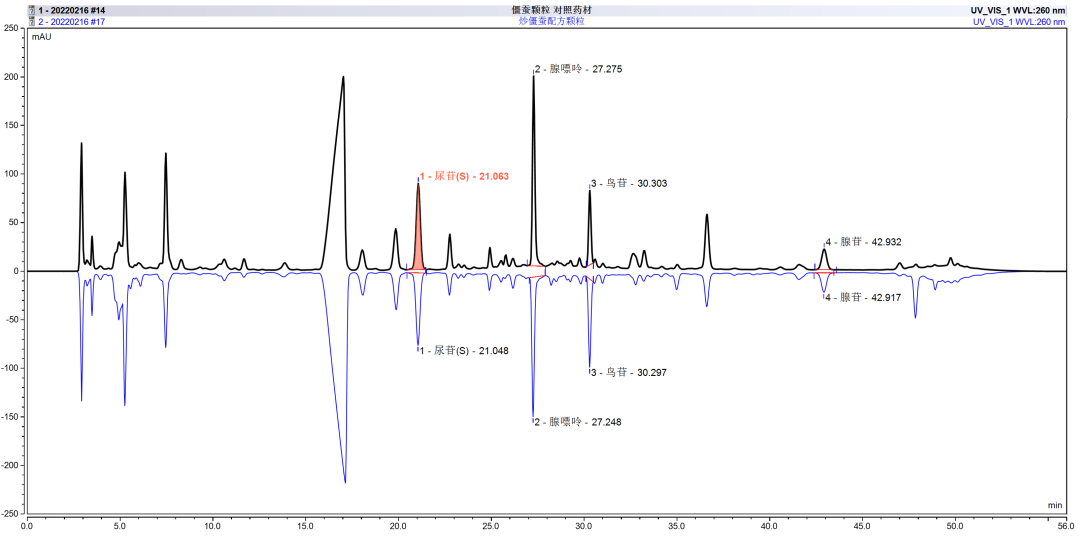 中药配方颗粒方法开发没思路？3大妙招来助你！