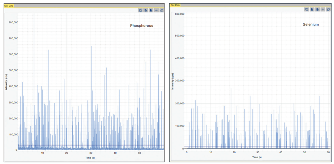 探索细胞元素奥秘|赛默飞单细胞ICP-MS分析新应用