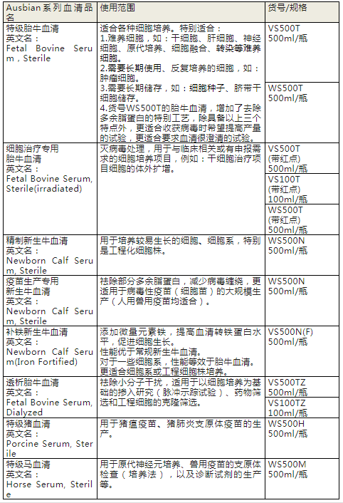 Ausbian进口血清品类综述