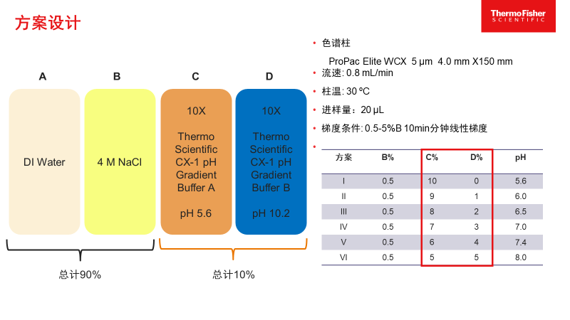 拥有“全能Buffer”，助攻蛋白平台表征