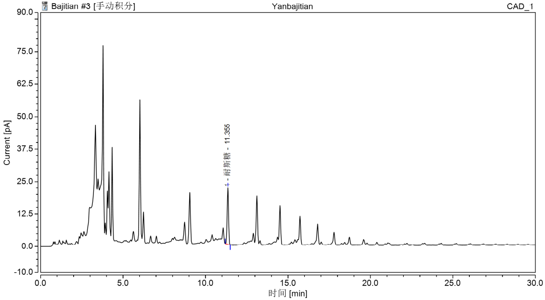 喜迎新年 守正创新 | CAD检测器助力传承国宝精华-中药配方颗粒