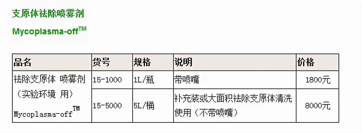 细胞内部的化学实验室（实验室环境支原体祛除喷雾剂原理）