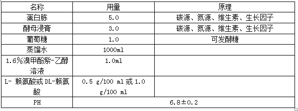 沙门氏菌常用培养基的配方及原理