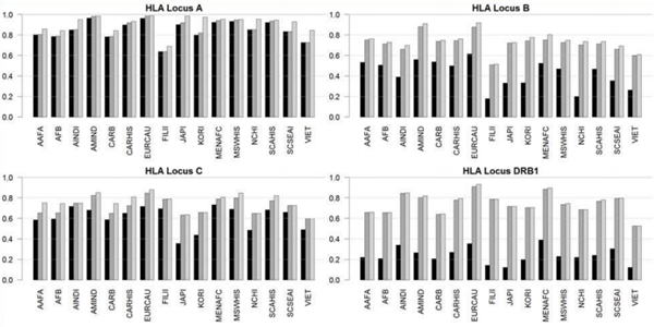 PepMix HCoV-229E(刺突糖蛋白)，促销特惠开启