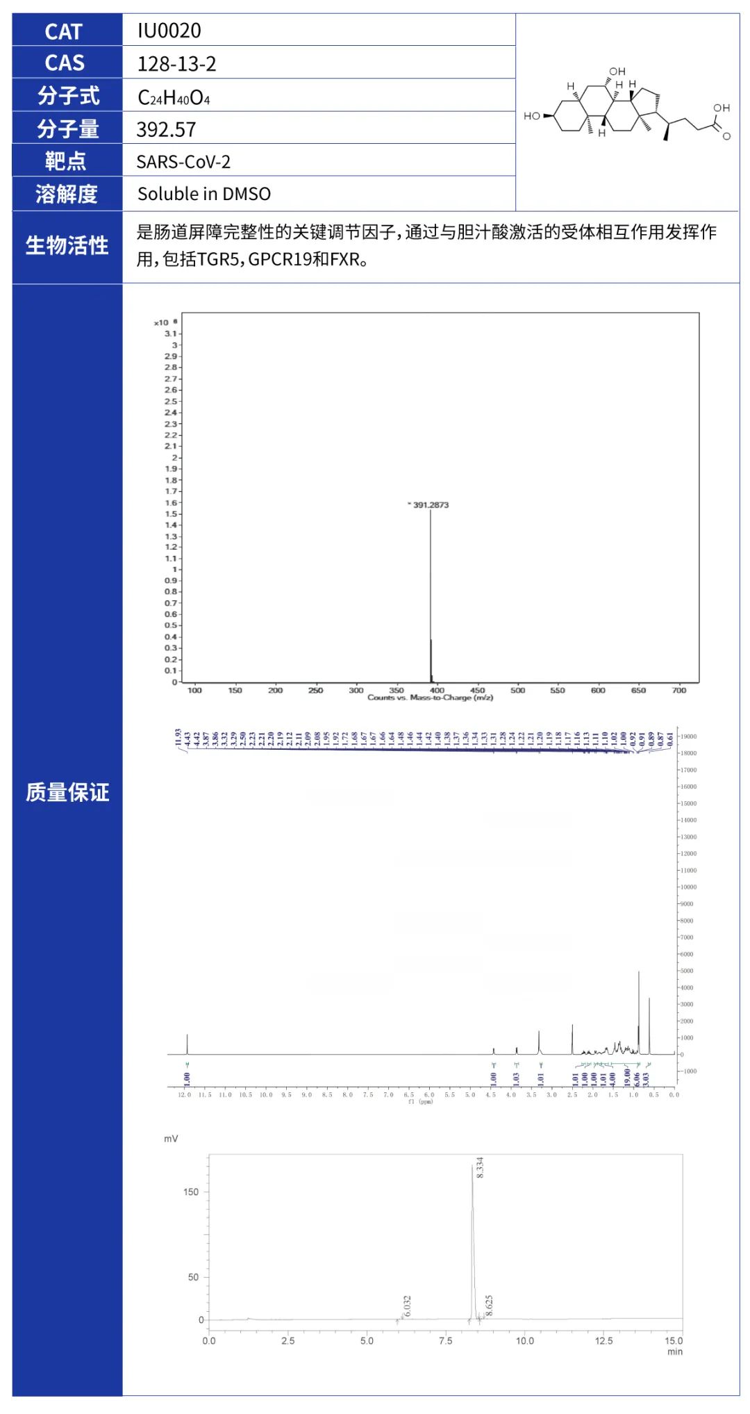 熊去氧胆酸—可降低对SARS-CoV-2感染的易感性