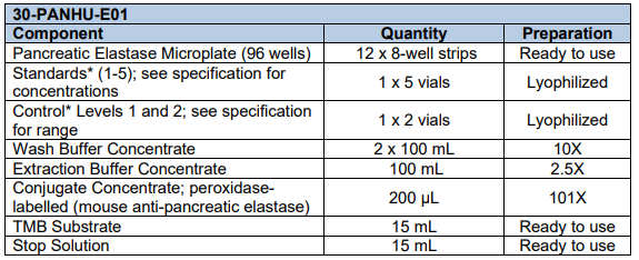 胰弹性蛋白酶ELISA促销啦~