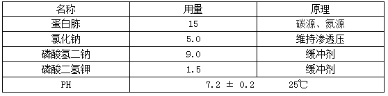 沙门氏菌常用培养基的配方及原理