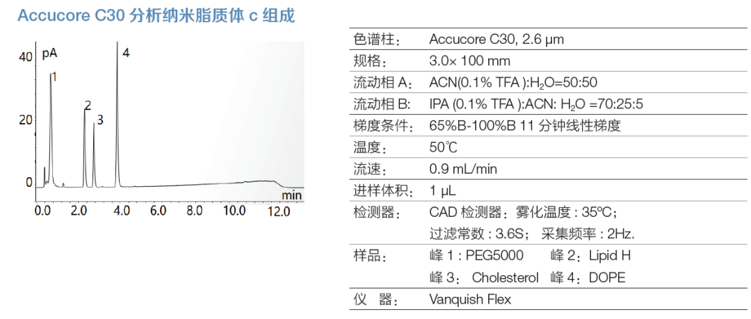 四小名助|快速核酸药物表征全攻略来了
