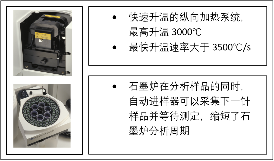 助力“土壤三普”- AAS单元素分析之高效率