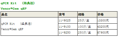 用于「细胞和生物制品」及其生产过程中「支原体」污染的检测