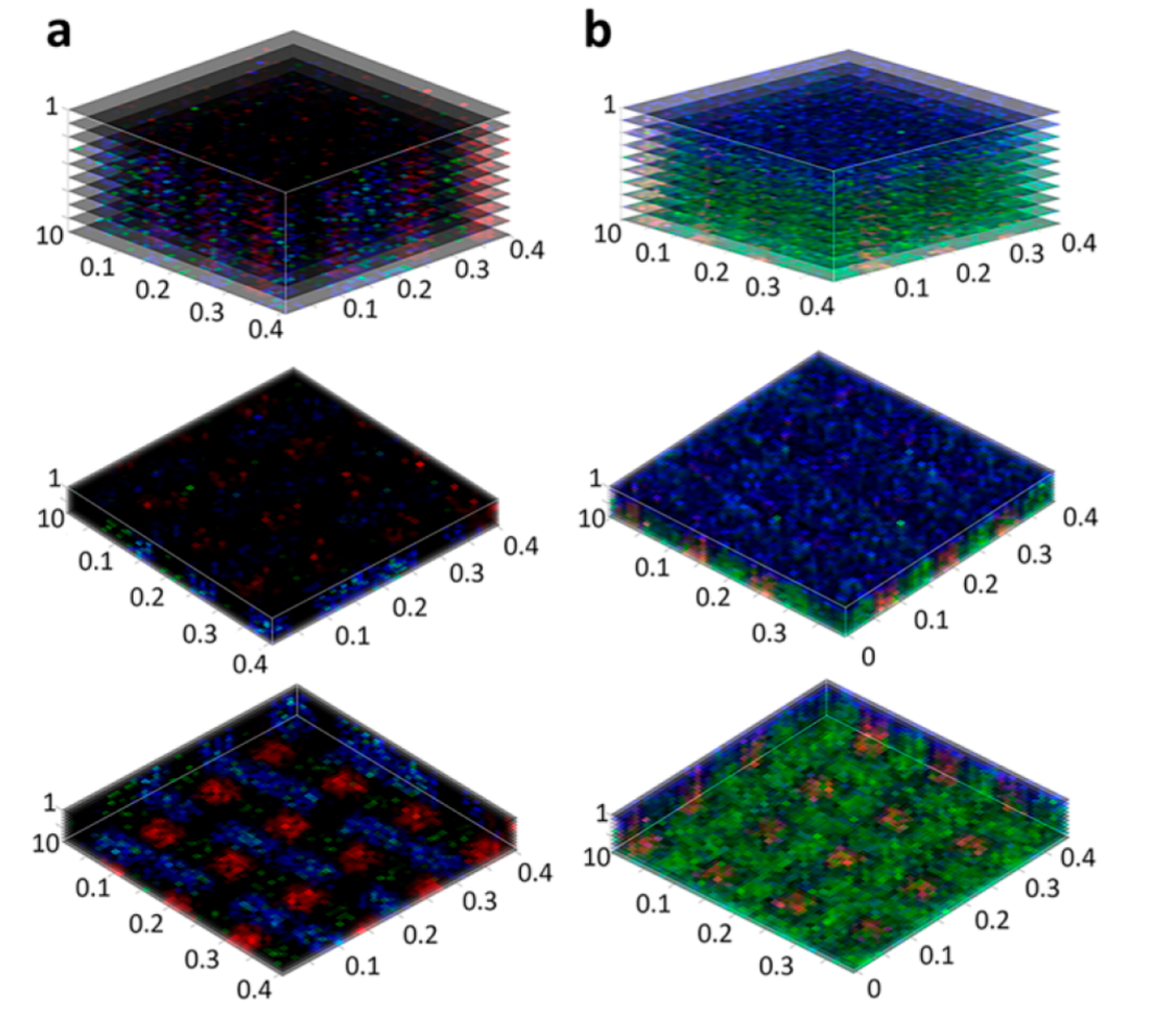 Orbitrap静电场轨道阱超高分辨质谱在OLED分析中的应用