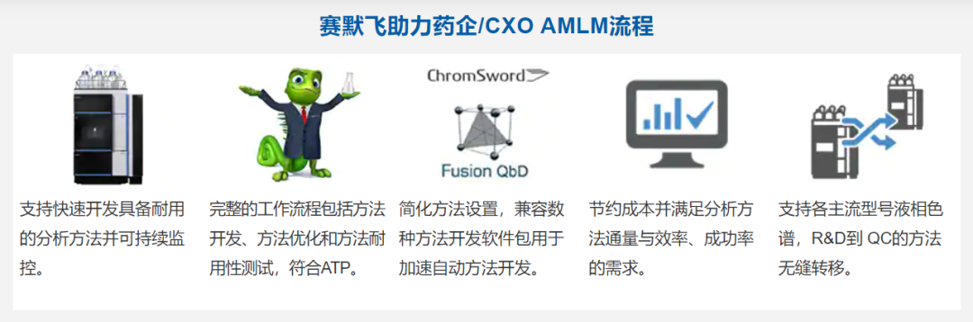 7天限免 | 分析方法生命周期管理网络研讨会精彩回顾