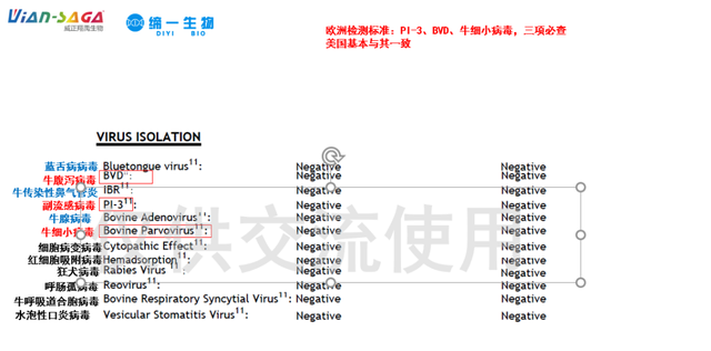 如何从血清检测指标评价优质血清？
