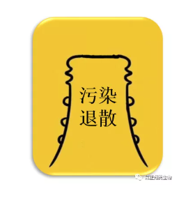 支原体污染一键清空的方法在这里！