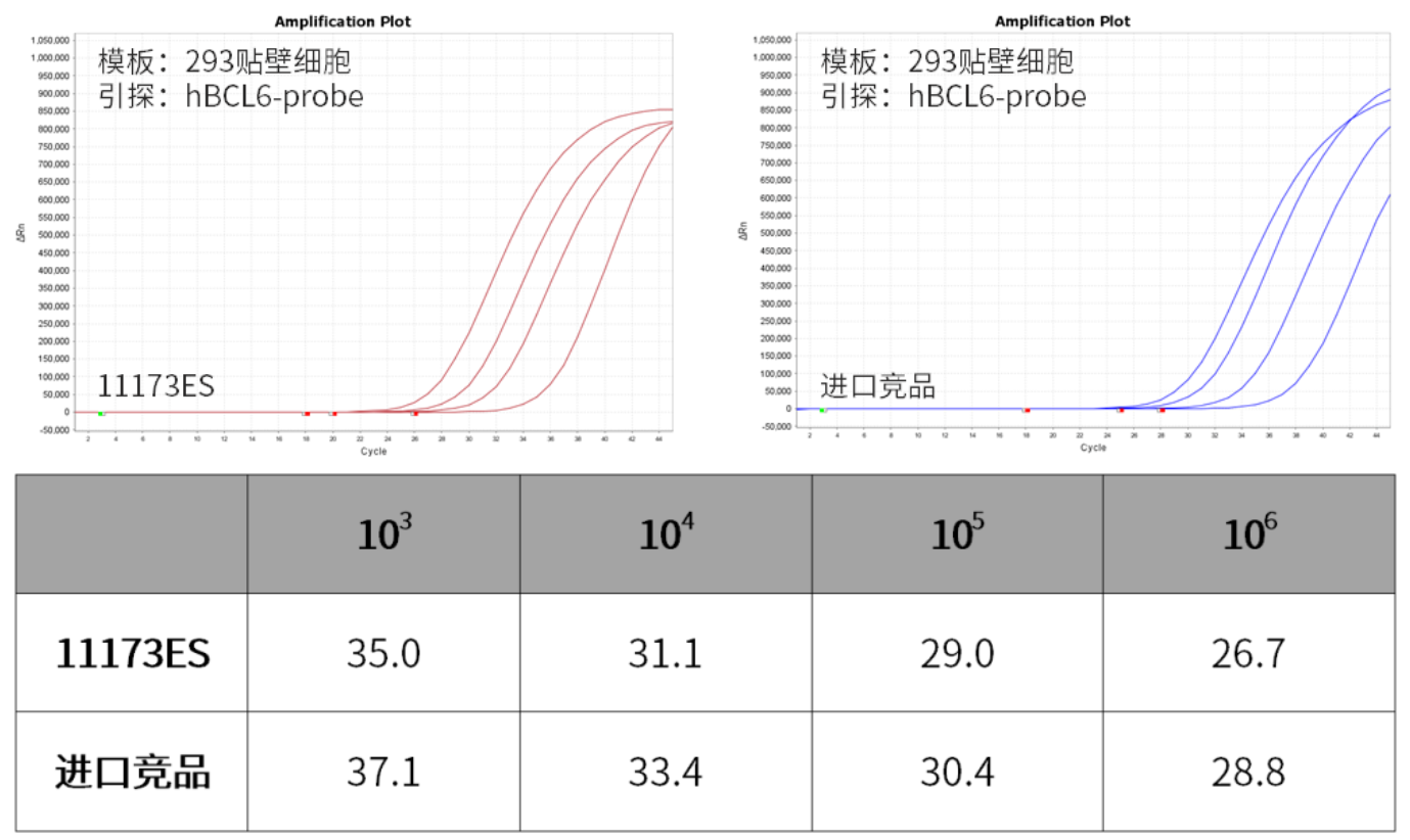 精品推荐 | 无需RNA提取，从细胞板直接获得基因表达分析结果