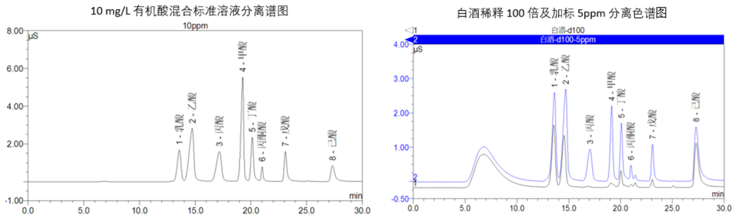 聚焦白酒新国标，白酒检测整体方案助力企业高质量发展