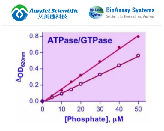 BioAssay Systems-QuantiChrom ATP酶检测试剂盒：立享优惠，科研好物轻松购
