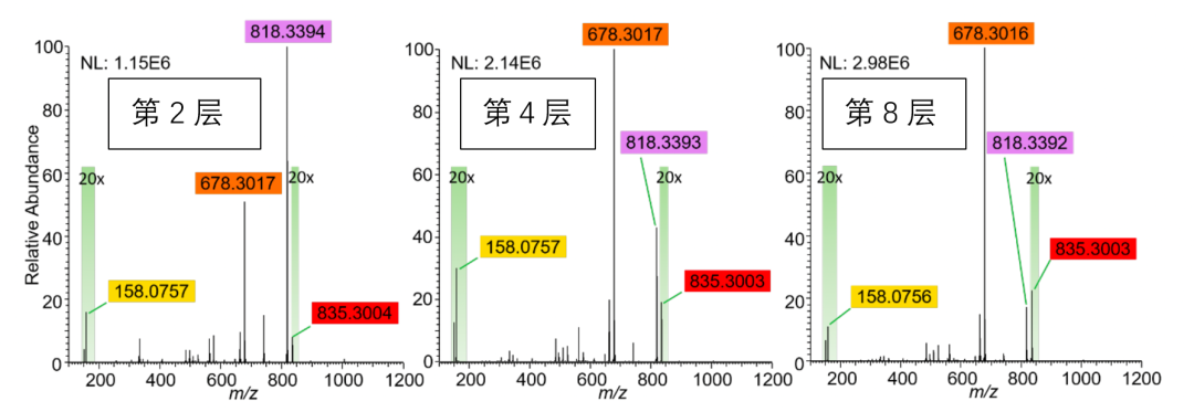 Orbitrap静电场轨道阱超高分辨质谱在OLED分析中的应用
