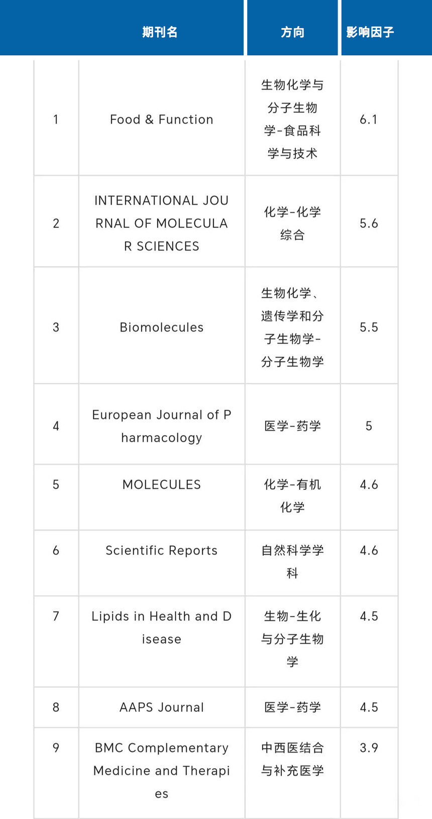 收藏！WB实验要求整膜的SCI期刊