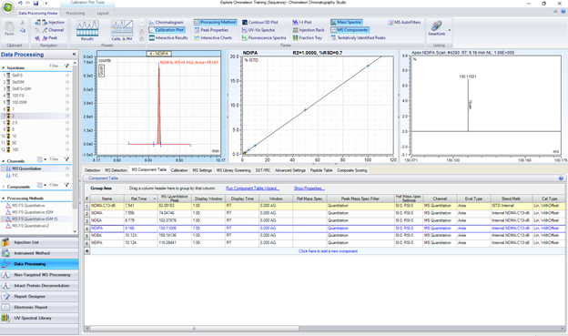 Orbitrap Exploris GC俯世而生，助您破局亚硝胺疑云