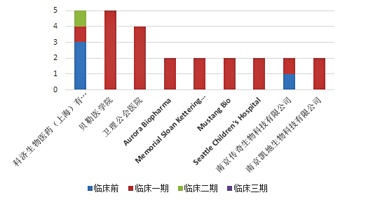 2021年度盘点CAR-T细胞疗法：实体瘤“明星靶点”，你知多少？