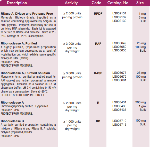 Worthington丨Worthington核糖核酸酶A和B介绍