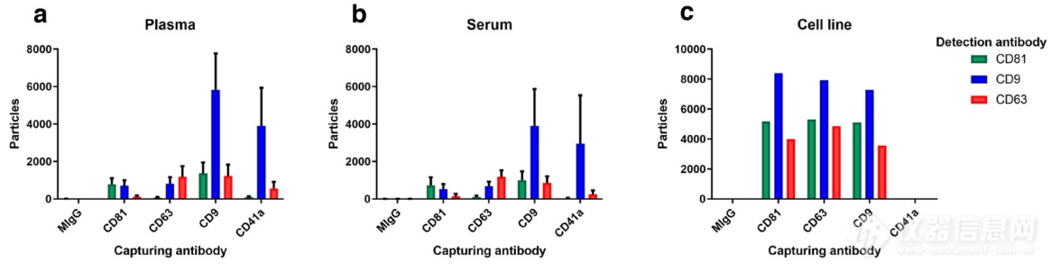 单个外泌体表征分析技术2022年JEV期刊亮点论文盘点