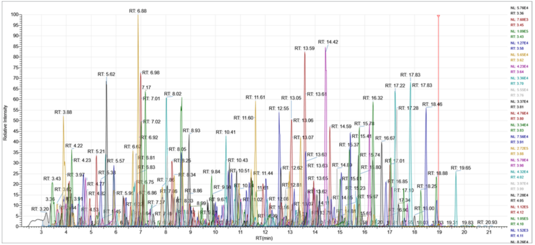 立足标准，前瞻创新|赛默飞助您守护舌尖上的安全